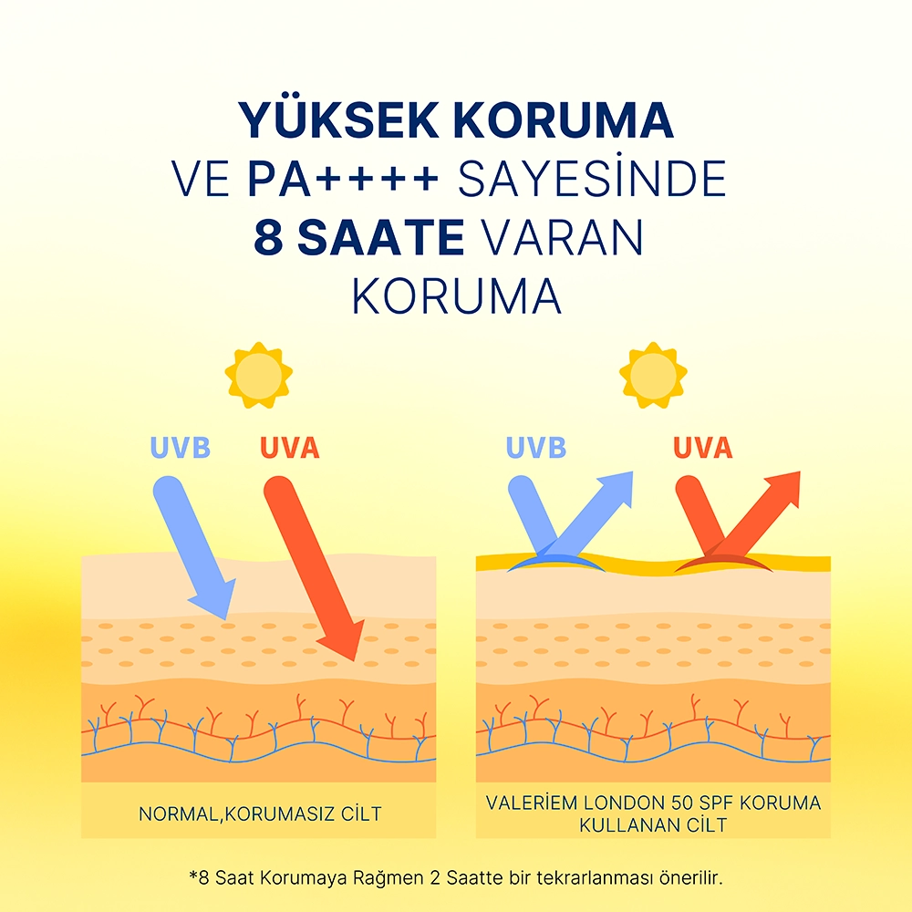 50 SPF Korumalı Çocuk Güneş Kremi