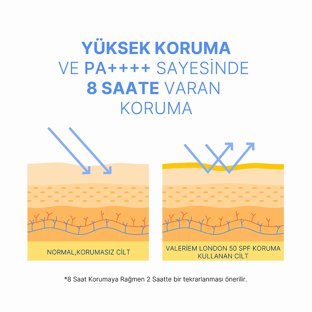 50 SPF Korumalı Vücut Güneş Kremi