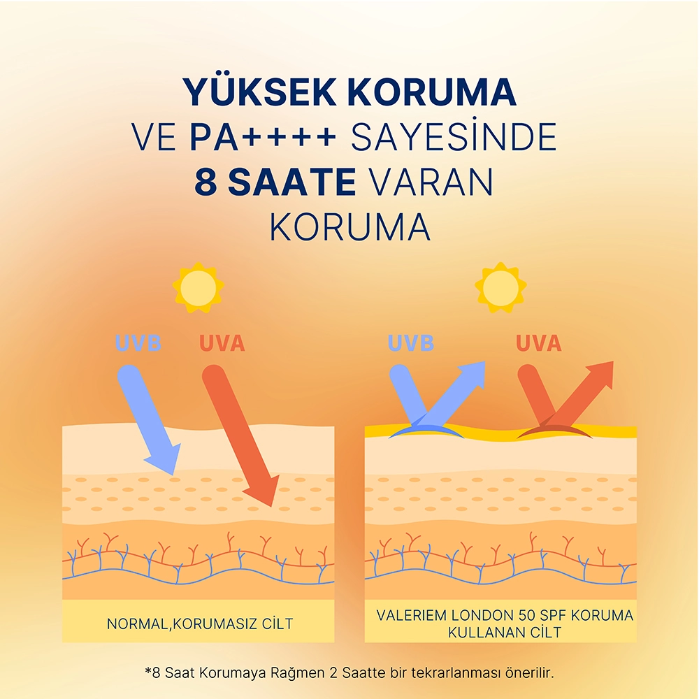 50 SPF Korumalı Çocuk Güneş Kremi
